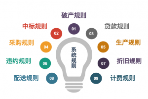 供應(yīng)鏈時代實(shí)戰(zhàn)平臺